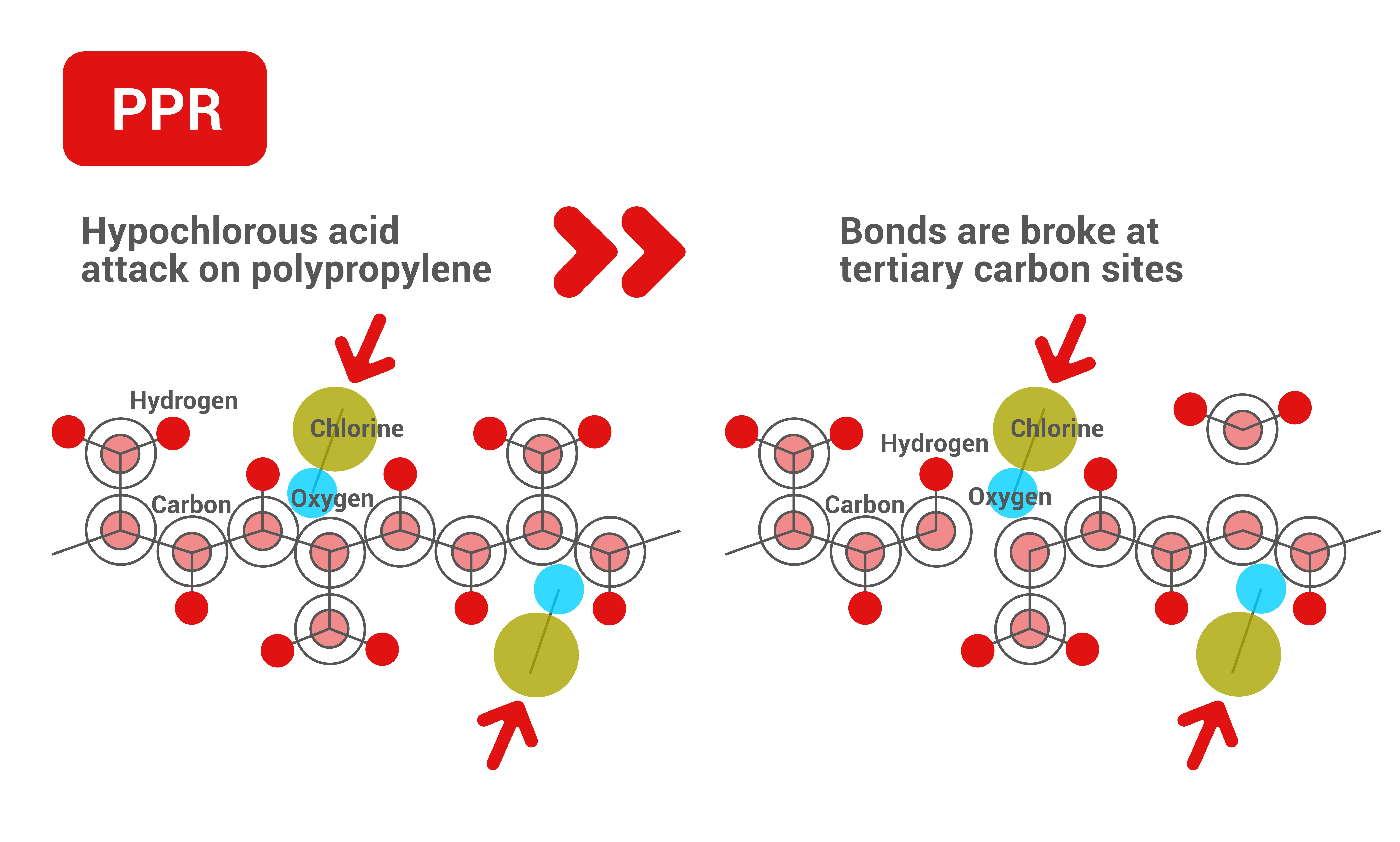 Can CPVC Pipe be Used for Hot Water